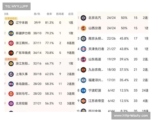 最新积分榜解析各队排名变化及争夺形势全面解读